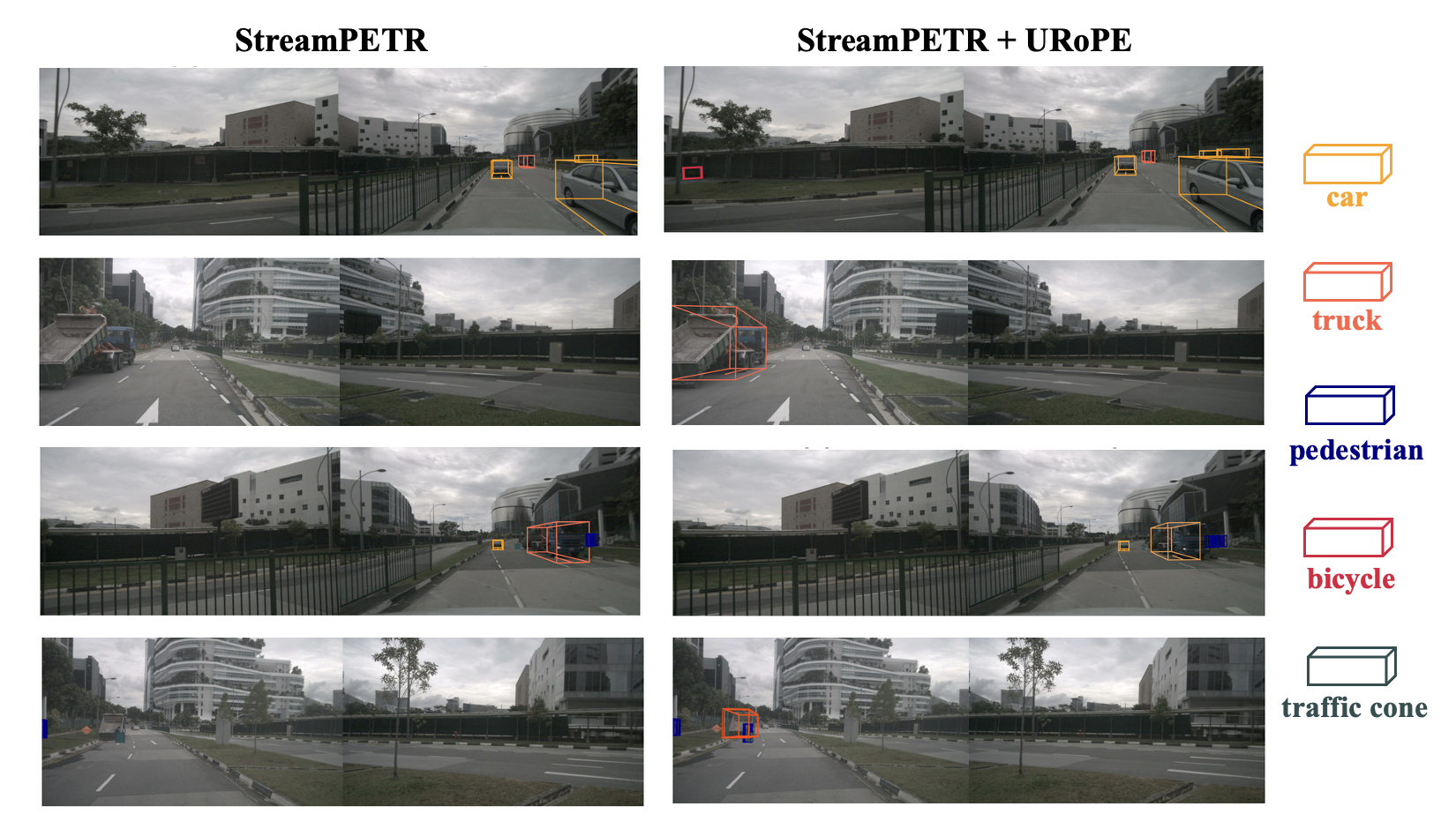3D object detection qualitative results