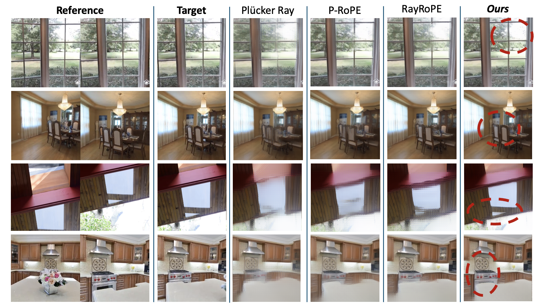 Novel view synthesis qualitative results